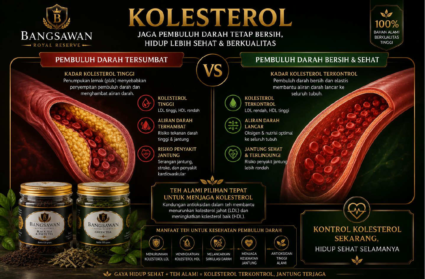 Kolesterol
