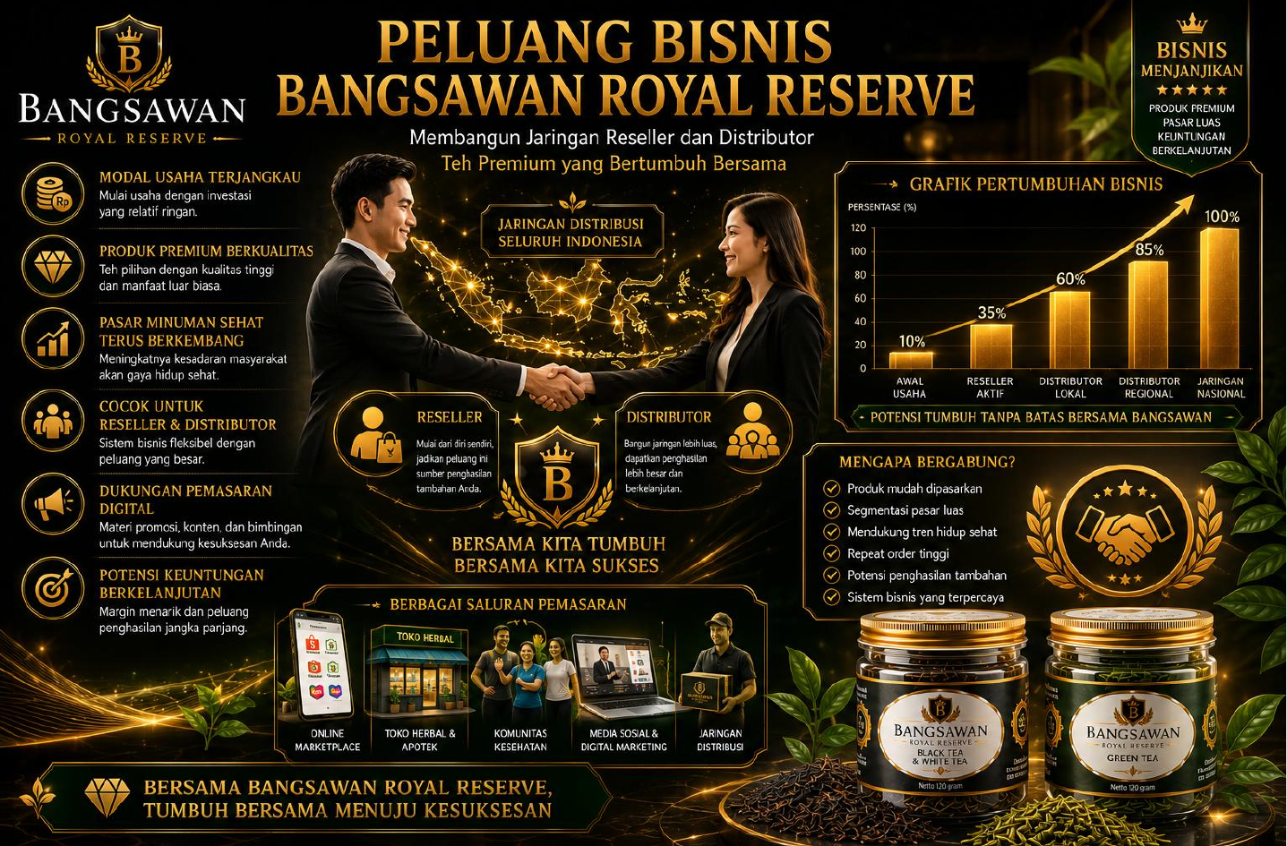 Peluang Bisnis